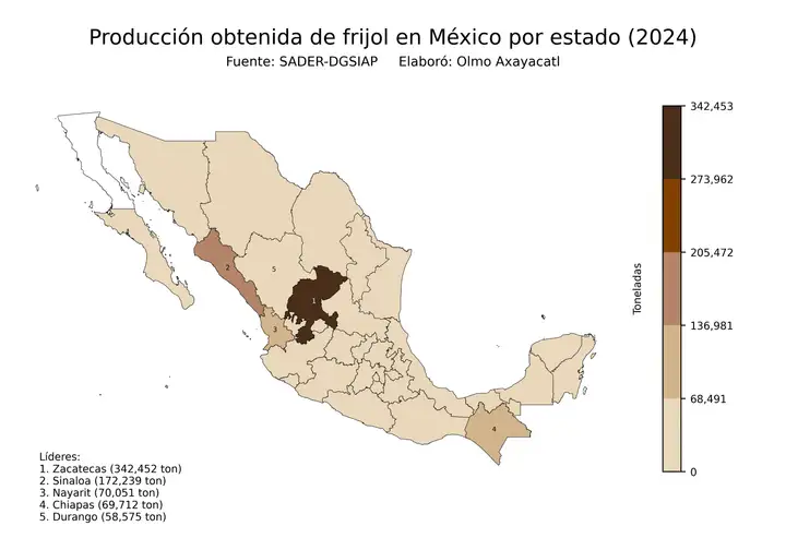 Producción obtenida de frijol en México por estado