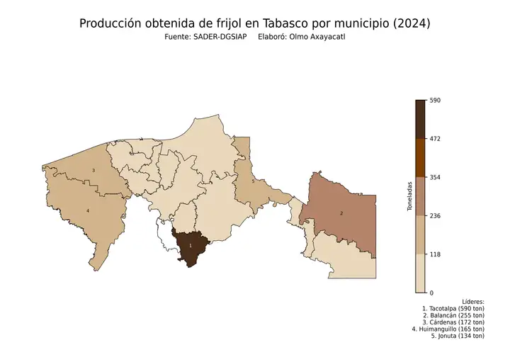 Producción obtenida de frijol en Tabasco por municipio