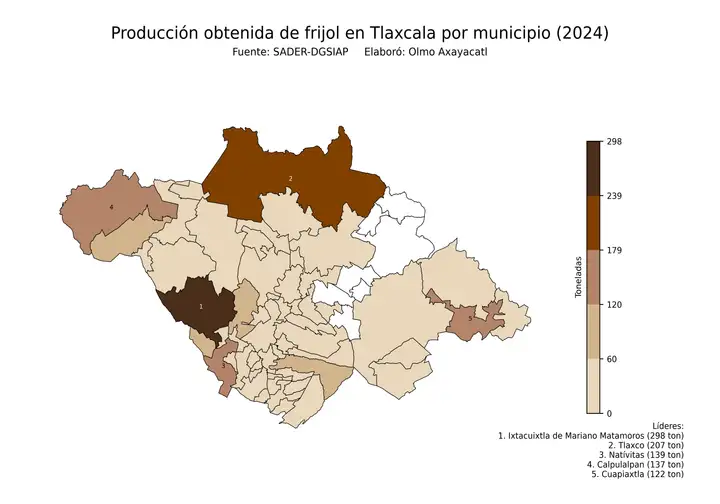 Producción obtenida de frijol en Tlaxcala por municipio