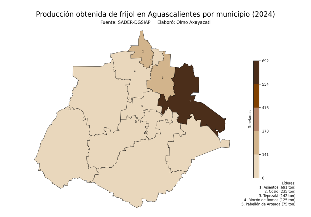 México Producción Agrícola Frijol Aguascalientes (producción obtenida)