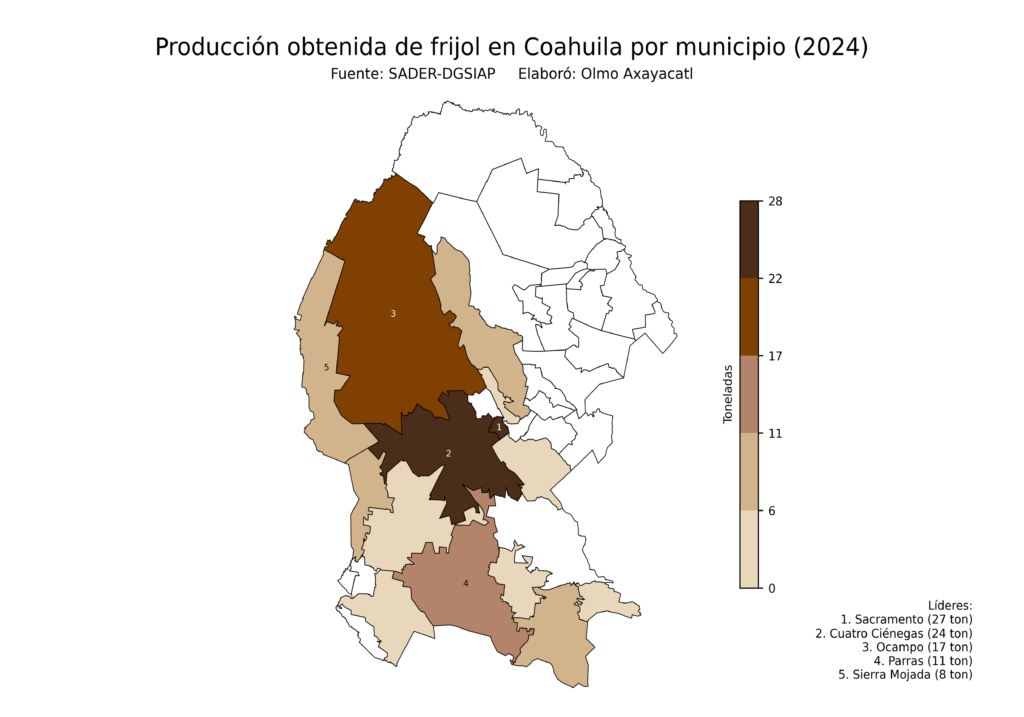 México Producción Agrícola Frijol Coahuila (producción obtenida)