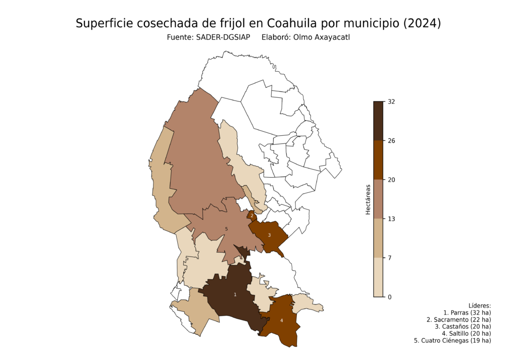 México Producción Agrícola Frijol Coahuila (superficie cosechada)
