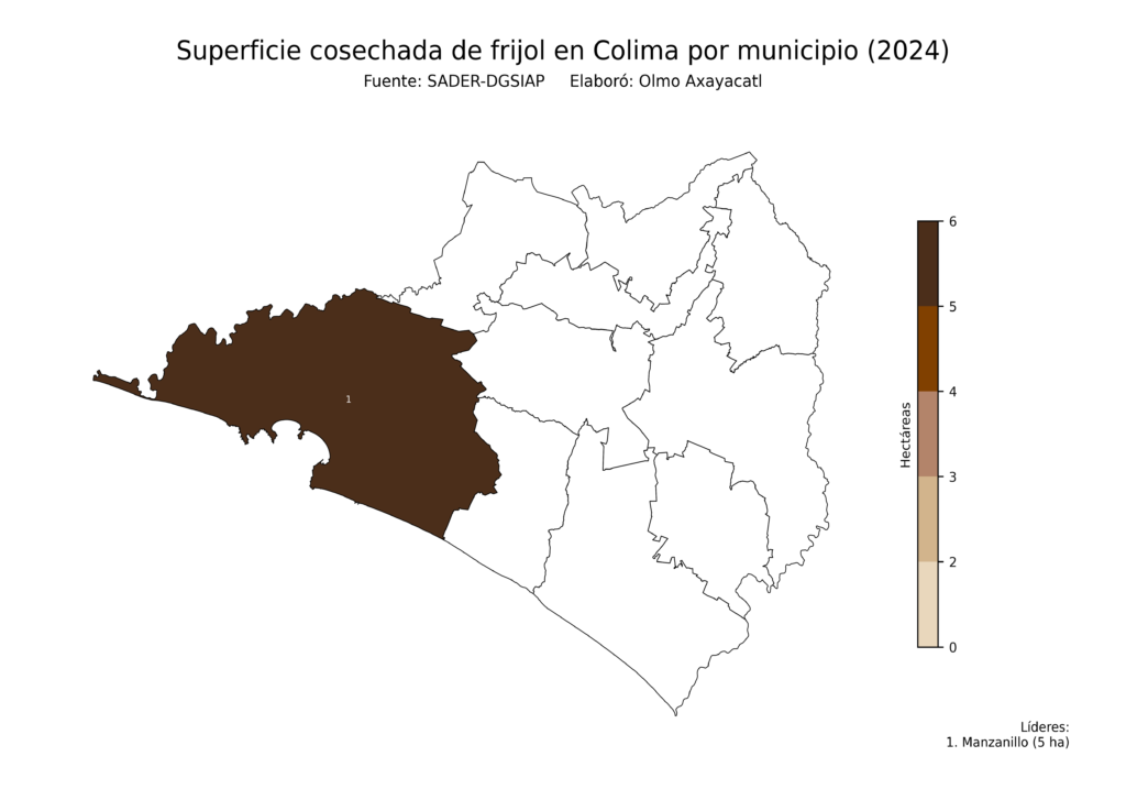 México Producción Agrícola Frijol Colima (superficie cosechada)
