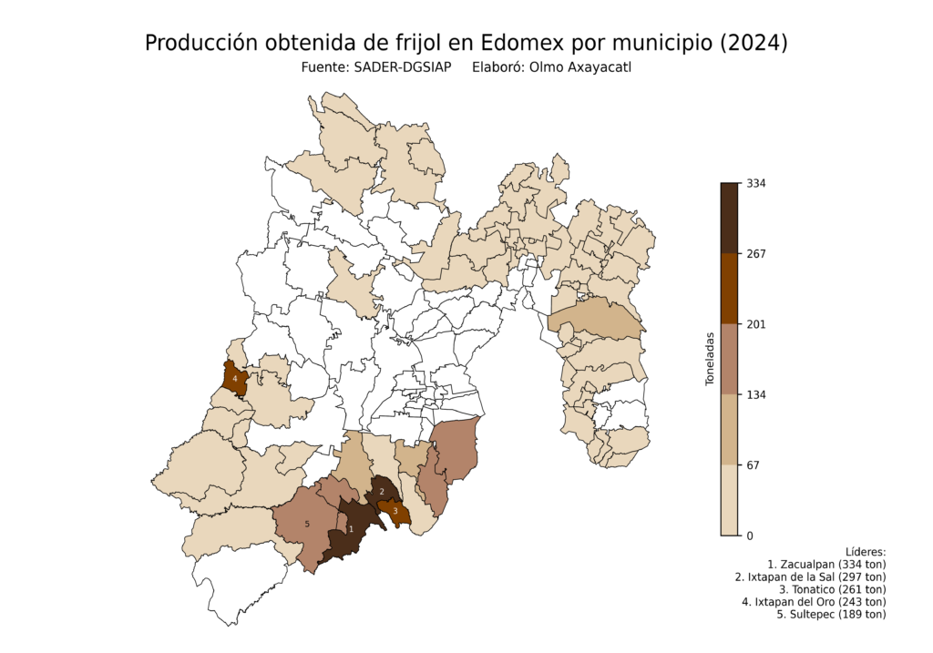 México Producción Agrícola Frijol Edomex (producción obtenida)