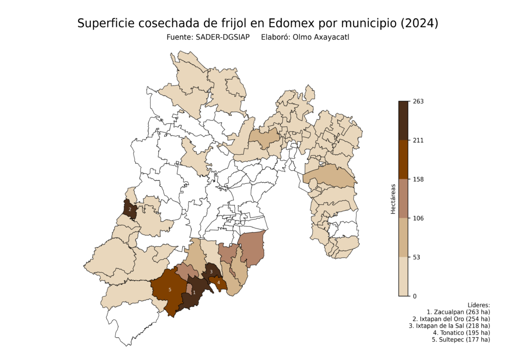 México Producción Agrícola Frijol Edomex (superficie cosechada)