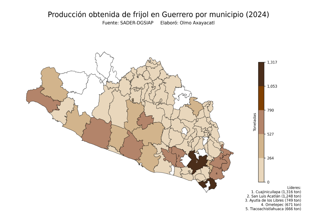 México Producción Agrícola Frijol Guerrero (producción obtenida)