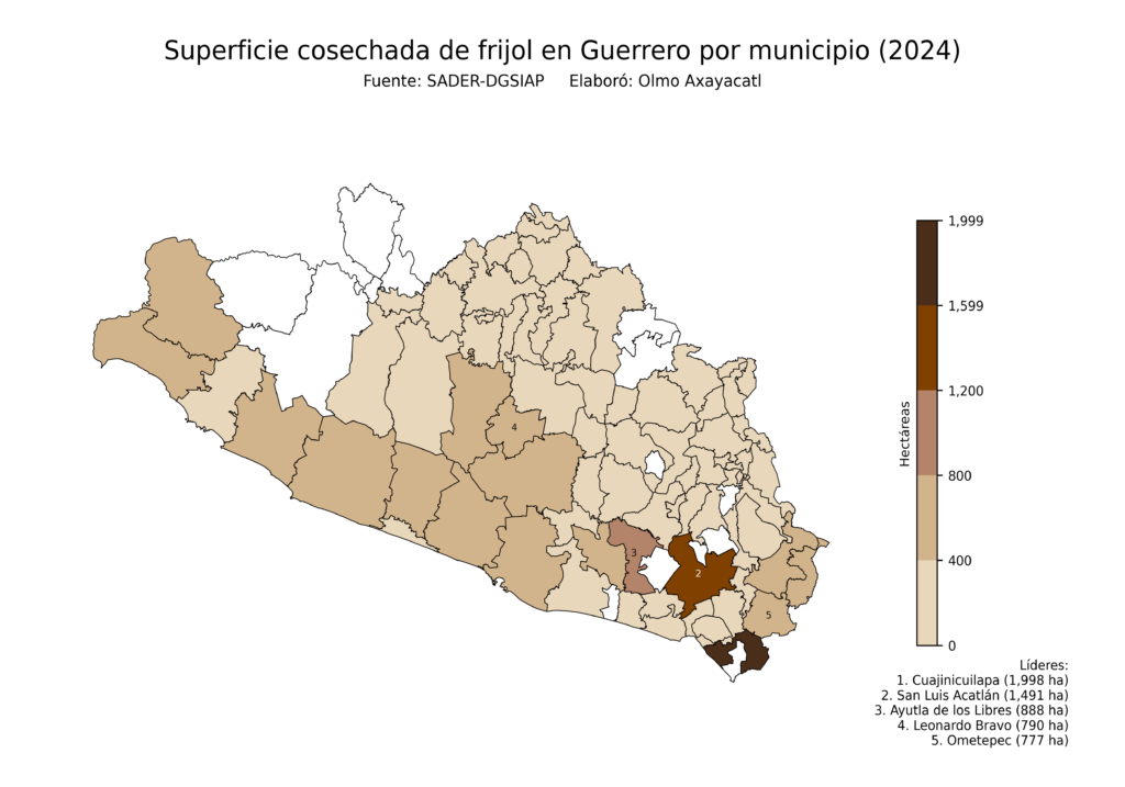 México Producción Agrícola Frijol Guerrero (superficie cosechada)