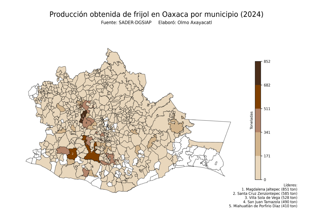 México Producción Agrícola Frijol Oaxaca (producción obtenida)