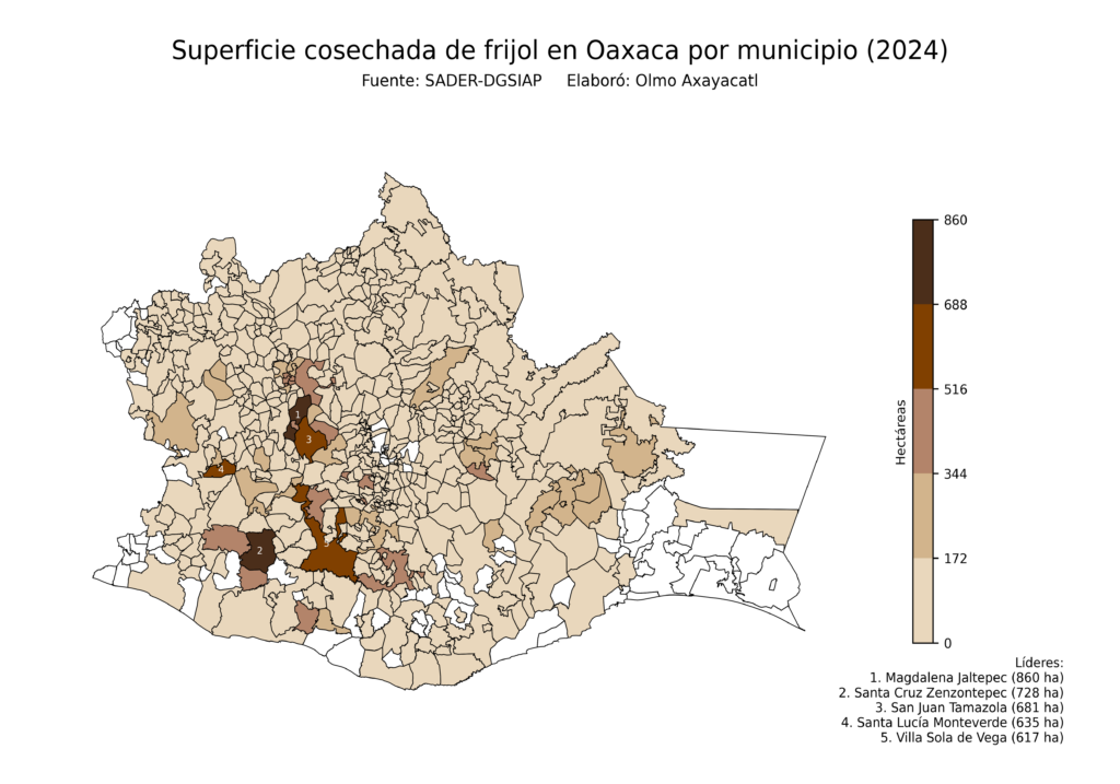 México Producción Agrícola Frijol Oaxaca (superficie cosechada)