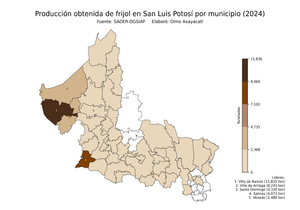 México Producción Agrícola Frijol San Luis Potosí (producción obtenida)