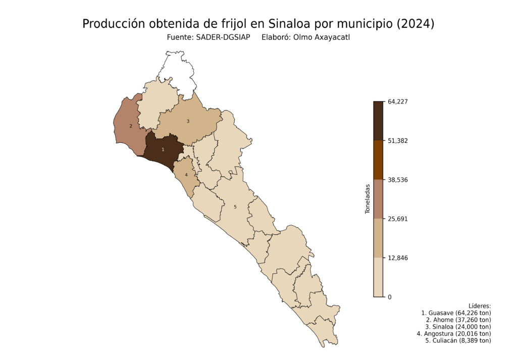 México Producción Agrícola Frijol Sinaloa (producción obtenida)