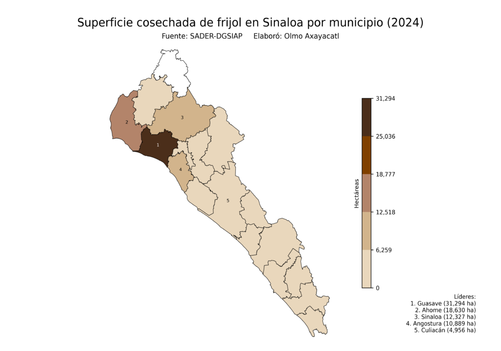 México Producción Agrícola Frijol Sinaloa (superficie cosechada)