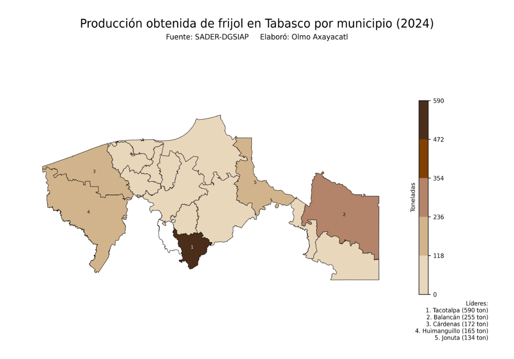 México Producción Agrícola Frijol Tabasco (producción obtenida)