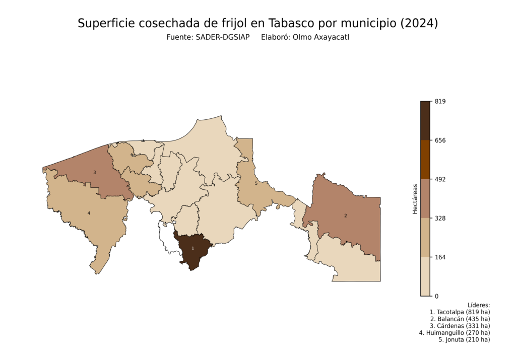 México Producción Agrícola Frijol Tabasco (superficie cosechada)