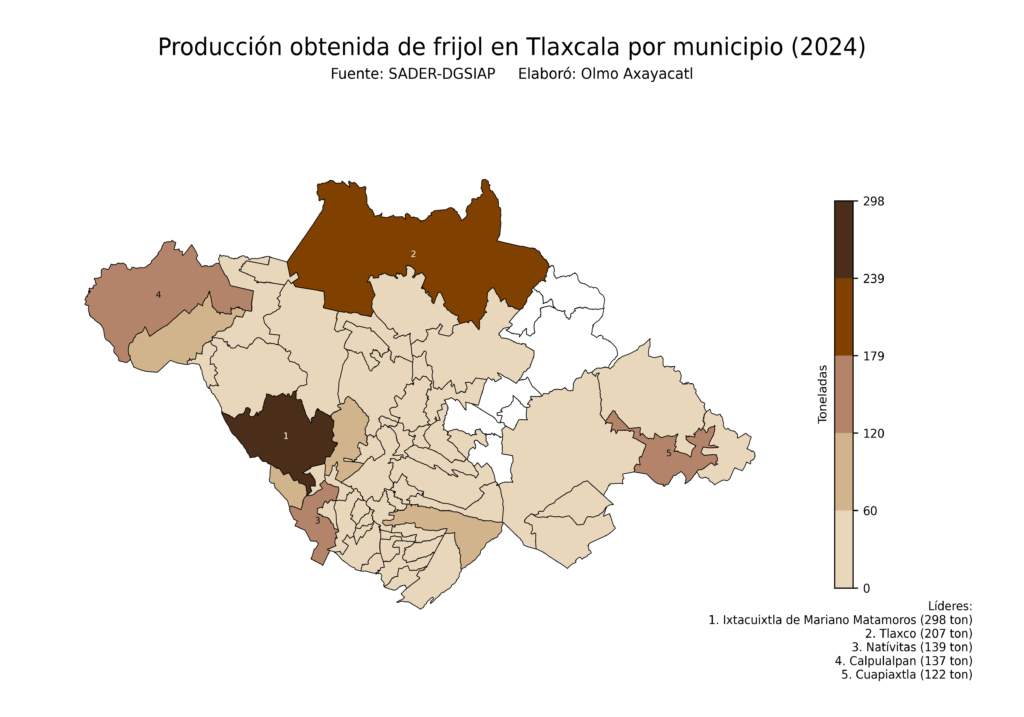 México Producción Agrícola Frijol Tlaxcala (producción obtenida)
