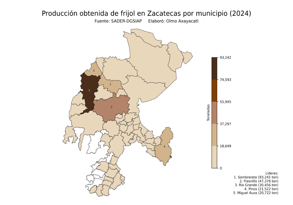 México Producción Agrícola Frijol Zacatecas (producción obtenida)
